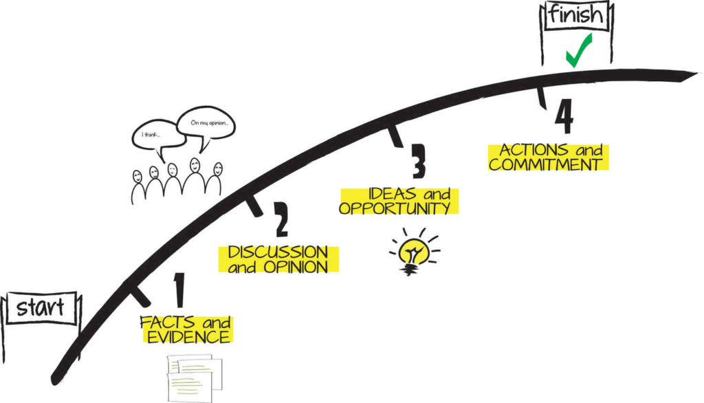 Comunicazione & grafica